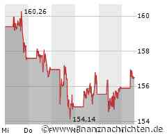 maydornsmeinung: Bitcoin, Tesla, BYD, Arcadium Lithium, Nvidia, Apple, SMA Solar, Bitcoin Group