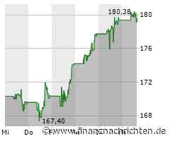 J.P. Morgan Asset Management: Europa mit historischem Discount zu US-Aktien