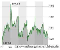 Volkswagen-Studie ID. Code gibt Ausblick auf China-SUV