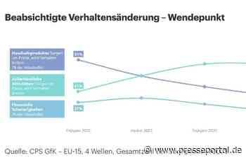 CPS GfK Behavior Change Report: Käufer sind vorsichtig optimistisch