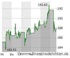 dpa-AFX-Überblick: UNTERNEHMEN vom 24.04.2024 - 15.15 Uhr
