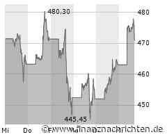 Aktien New York: Dow pausiert - Tesla und Chipwerte treiben Nasdaq an