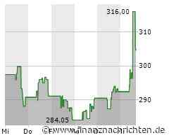 Eaton-Aktie: Kurs heute nahezu konstant (304,60 €)