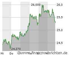 Vonovia: Big-Deal in Berlin