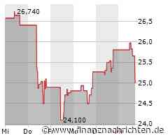 EQT-Aktie leicht im Plus (36,9868 €)