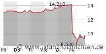 XETRA-SCHLUSS/Gewinnmitnahmen nach Rally - Evotec brechen ein