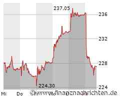 CH-Schluss: Schwache Roche belasten SMI