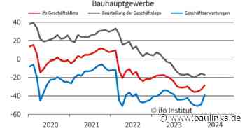 ifo Geschäftsklimaindex im April 2024 gestiegen