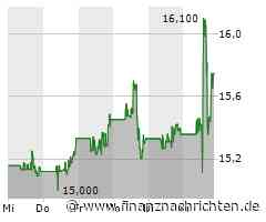 Aktien New York: Moderate Gewinne im Technologiebereich