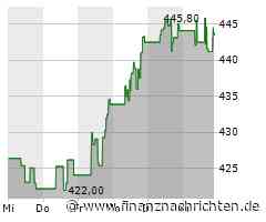 Minimale Kursveränderung bei Northrop Grumman-Aktie (444,0089 €)