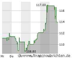 Kursverluste für den Anteilsschein von Illumina (113,8815 €)