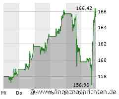 Spotify mit Knallerergebnis, Sparpläne von UPS zeigen Wirkung, SAP greift dem DAX unter die Arme und bei PepsiCo läuft es zumindest operativ rund!