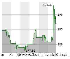Biogen Aktie: Trotz Umsatzeinbußen Zuversichtlich