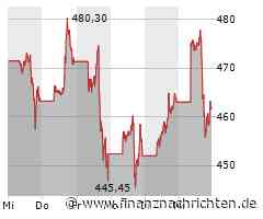 Meta: Umsatz und Gewinn besser als erwartet, aber...