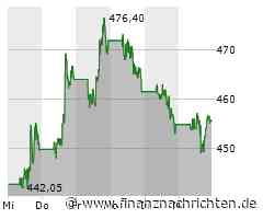 UnitedHealth Aktie: Cyberangriff trifft Krankenakten