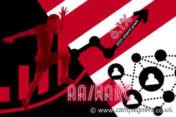 AA/WARC: Performance channels dominate UK adspend for the first time in 2023