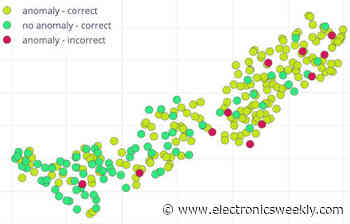 MCU-based AI tool detects visual anomalies rather than known features