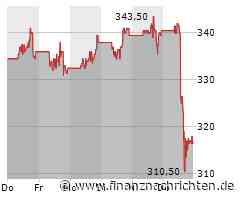 Aktien New York Schluss: Quartalsberichte bringen Kursdämpfer mit sich