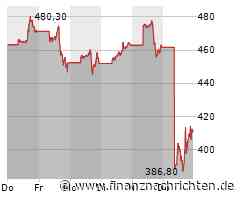 US-Börsen schwach - Meta stürzt ab