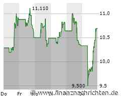 Aktie von Snapchat-Firma springt nach Umsatzplus hoch