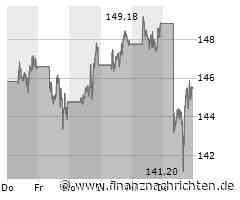 Alphabet: Erwartungen geschlagen - Aktie explodiert