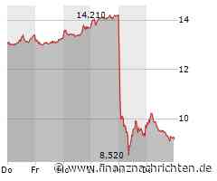 Herbe Enttäuschung bei Evotec, Tesla lenkt erfolgreich ab, Nvidia bei Analysten noch immer gefragt und bei Nel ASA wird die Hoffnung dünner!