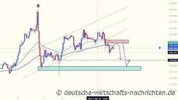 Die Edelmetallmärkte