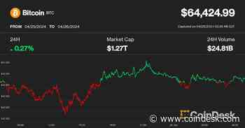 Bitcoin Stable Above $64K While ETF Outflows Hit $200M