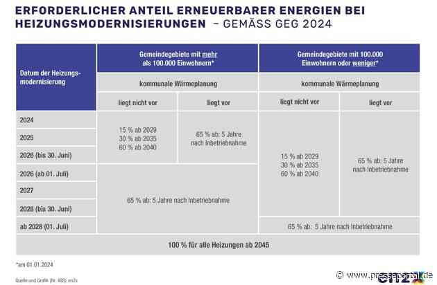 Green Fuels und Hybridtechnik fürs Eigenheim / Zukunft der Ölheizung