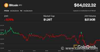 Bitcoin Chops Around $64K, With Japanese Yen's Tumble Maybe Signaling 'Currency Turmoil,' Analyst Says