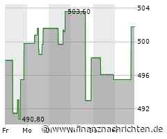 Kaum Impulse für die Elevance Health-Aktie (503,2196 €)