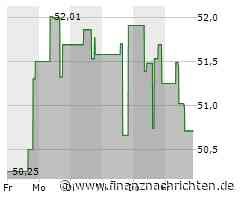 Aktienmarkt: Aktie von Xcel Energy kann sich nicht behaupten (50,6771 €)