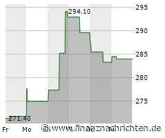 Waters-Aktie leicht im Plus (290,3478 €)