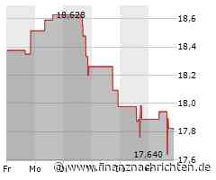 Kenvue-Aktie: Kurs mit wenig Bewegung (17,7195 €)