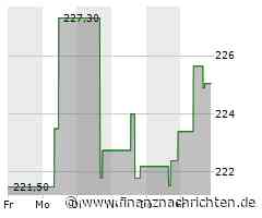 Aktie von Cencora: Kurs steigt nur geringfügig (225,0727 €)