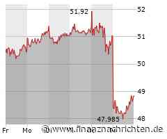 Die Deutsche Bank glänzt mit Zahlen, Delivery Hero überzeugt Anleger mit dem Ausblick, Ford schwächelt bei E-Autos und BASF schneidet durchwachsen ab!