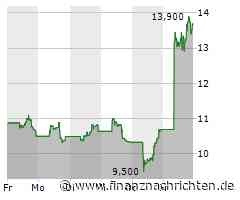 Snap: Starkes Quartal lässt Anleger jubeln