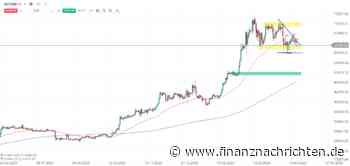 BITCOIN am Wochende: WARTEN auf die FED! Die aktuelle Analyse