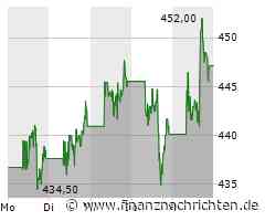 Adobe Aktie: Marktbewertung nach Insiderhandel