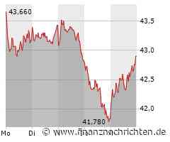 Deutsche Telekom, Daimler Truck & Co: Diese 6 Dividenden-Giganten schreien jetzt nach einem Kauf