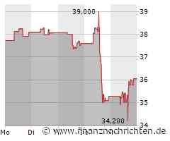 Comcast Aktie: Analysten Prognostizieren Stagnation