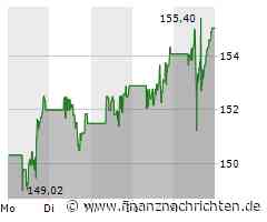 Chevron Aktie: Übernahme verzögert, aber profitabel
