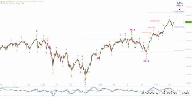 Elliott Wellen Analyse: Wechseln DAX und DJI wieder in die Erfolgsspur ?