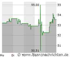 Dow Inc. Aktie: Analysten Sehen Positives Potential