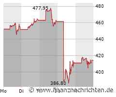 Instagram wirbt für KI-Apps, die gefälschte Nacktbilder erstellen - laut aktueller Recherche