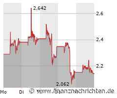 CureVac: Nächste Woche könnte es brenzlig werden!