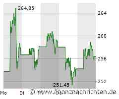 Salesforce Aktie: Hohe Verkäufe von Firmenanteilen