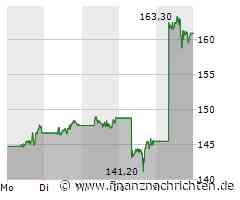 Alphabet im Höhenrausch, Microsoft begeistert mit KI, Nvidia freut sich über Windschatten und Meta sorgt für Skepsis!