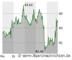 BioNTech Aktie: Schwankung nach Aktien-Blase