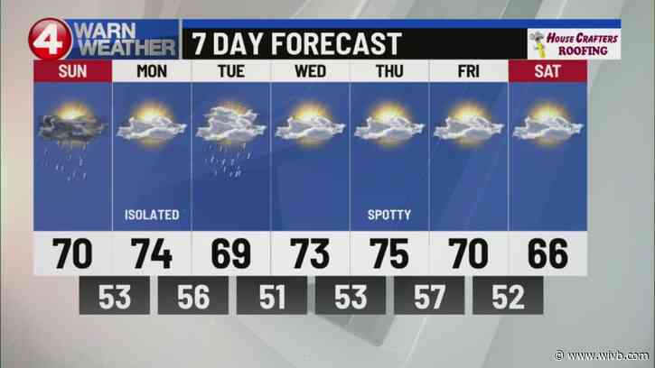 Showers and thunder Sunday; Temps climb